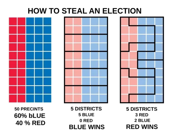 Kép: How_to_Steal_an_Election_-_Gerrymandering.svg_-600x480.webp
