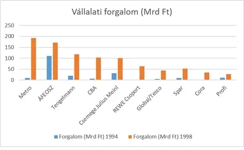 forgalom.webp